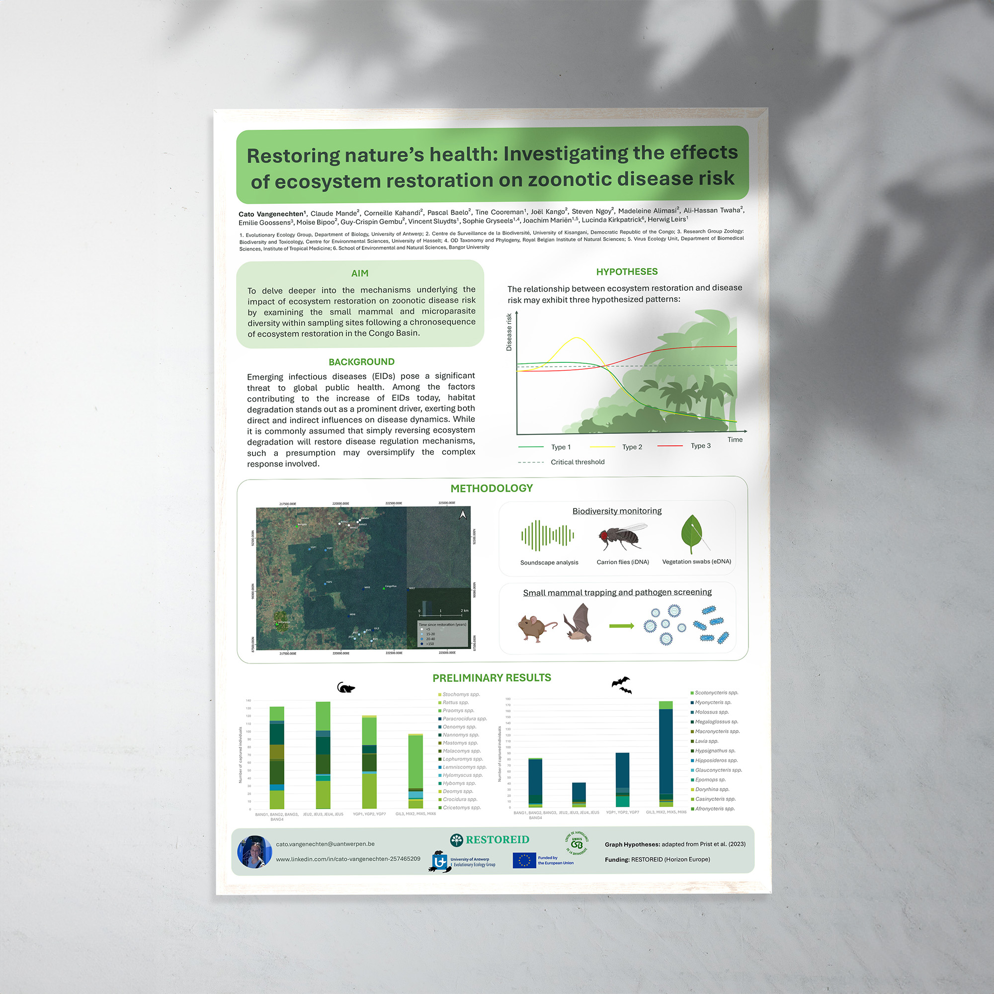 Restoring Nature's Health (Poster)